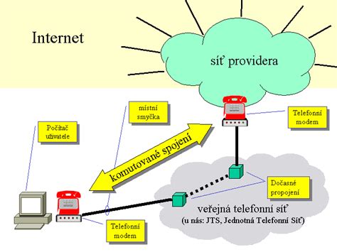 internet boskovice|Připojení k internetu v Boskovice v okrese Blansko